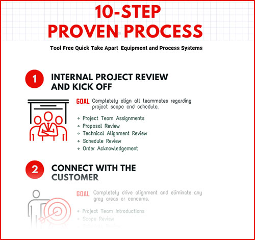 Our Process - HaF Equipment